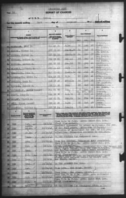 Thumbnail for Report of Changes > 31-Dec-1941