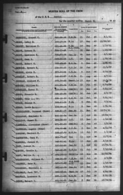 Muster Rolls > 31-Mar-1942