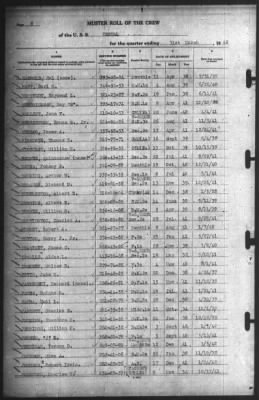 Muster Rolls > 31-Mar-1942