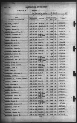 Muster Rolls > 31-Mar-1942