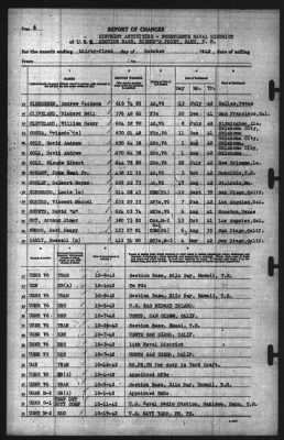 Thumbnail for Report of Changes > 31-Oct-1942