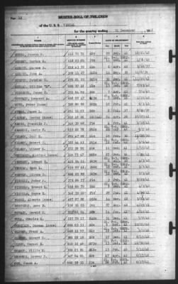 Muster Rolls > 31-Dec-1942