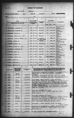 Report of Changes > 31-Jan-1942