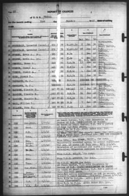 Report of Changes > 31-Jan-1942