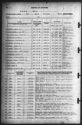 Report of Changes > 28-Feb-1942