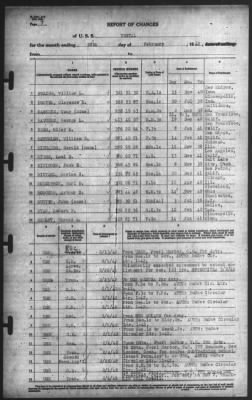 Report of Changes > 28-Feb-1942