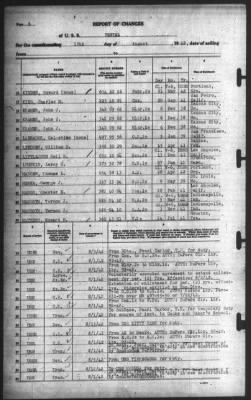 Thumbnail for Report of Changes > 15-Aug-1942