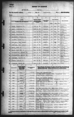 Thumbnail for Report of Changes > 30-Sep-1942