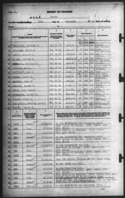 Report of Changes > 13-Nov-1942