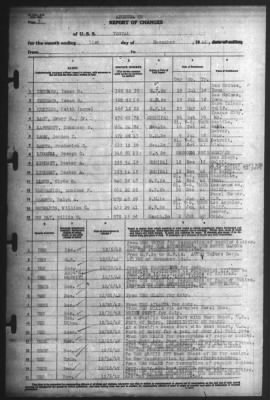 Thumbnail for Report of Changes > 31-Dec-1942