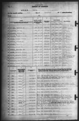 Thumbnail for Report of Changes > 31-Dec-1942