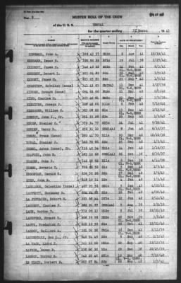 Muster Rolls > 31-Mar-1943