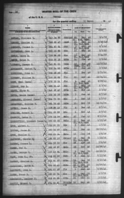 Muster Rolls > 31-Mar-1943