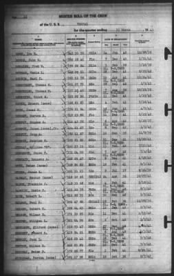 Muster Rolls > 31-Mar-1943