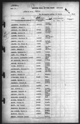 Muster Rolls > 31-Mar-1943