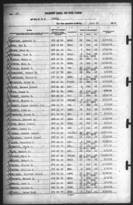 Muster Rolls > 30-Jun-1943