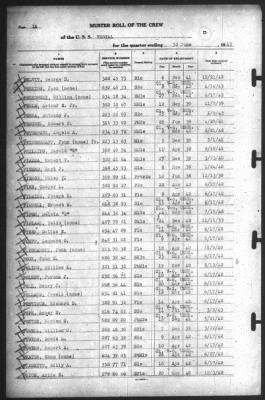 Muster Rolls > 30-Jun-1943