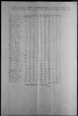 Walbridge's Regiment (1780-82) > 99