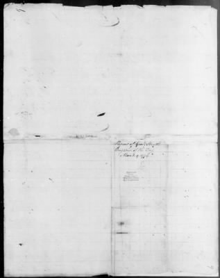 Thumbnail for Guard Reports (1776-80) > 2