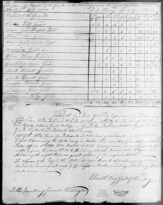 Thumbnail for Guard Reports (1776-80) > 2