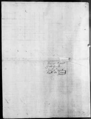 Thumbnail for Guard Reports (1776-80) > 2