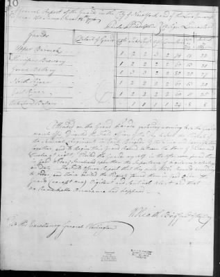 Thumbnail for Guard Reports (1776-80) > 2