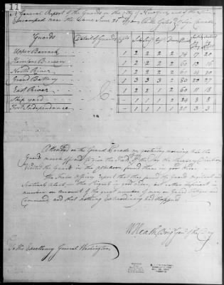 Thumbnail for Guard Reports (1776-80) > 2