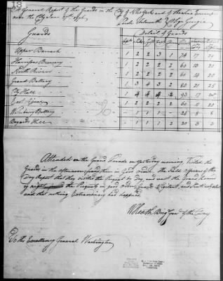 Thumbnail for Guard Reports (1776-80) > 2