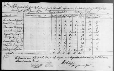 Thumbnail for Guard Reports (1776-80) > 2