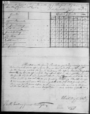 Thumbnail for Guard Reports (1776-80) > 2