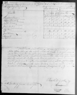 Thumbnail for Guard Reports (1776-80) > 2