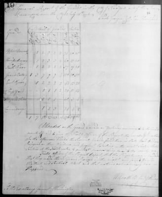 Thumbnail for Guard Reports (1776-80) > 2