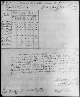 Thumbnail for Guard Reports (1776-80) > 2