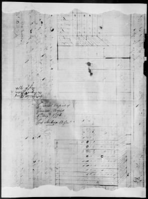 Thumbnail for Guard Reports (1776-80) > 2