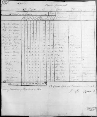 Thumbnail for Guard Reports (1776-80) > 2