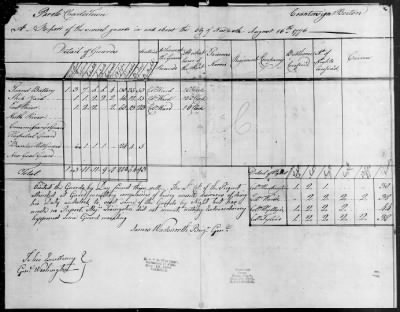 Thumbnail for Guard Reports (1776-80) > 2