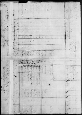 Thumbnail for Guard Reports (1776-80) > 2