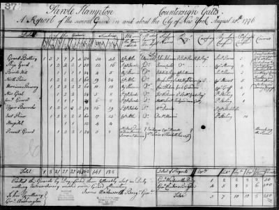 Thumbnail for Guard Reports (1776-80) > 2