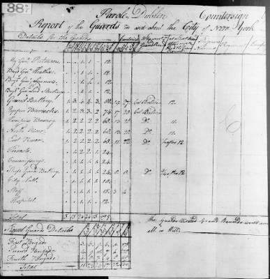 Thumbnail for Guard Reports (1776-80) > 2