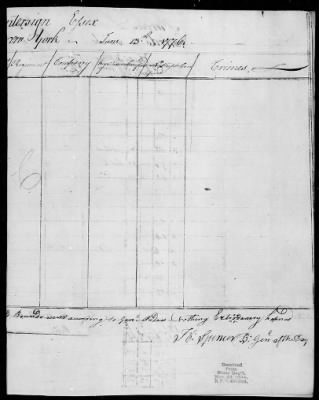 Thumbnail for Guard Reports (1776-80) > 2