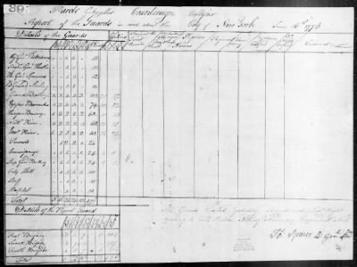 Thumbnail for Guard Reports (1776-80) > 2