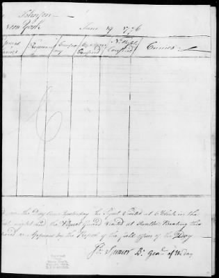 Guard Reports (1776-80) > 2