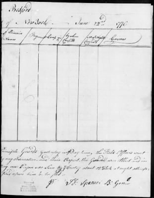 Guard Reports (1776-80) > 2