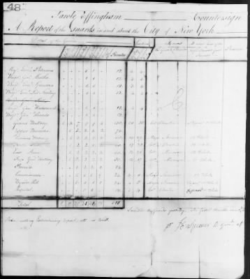 Thumbnail for Guard Reports (1776-80) > 2