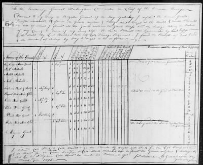 Thumbnail for Guard Reports (1776-80) > 2