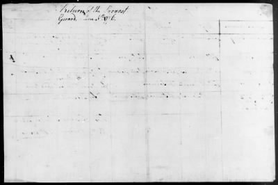 Thumbnail for Guard Reports (1776-80) > 2