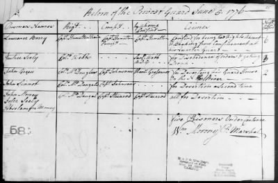 Guard Reports (1776-80) > 2