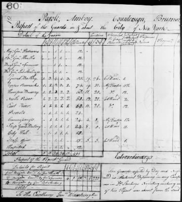 Guard Reports (1776-80) > 2