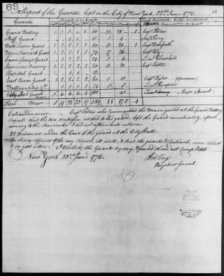 Guard Reports (1776-80) > 2