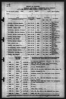 Thumbnail for Report of Changes > 30-Apr-1943